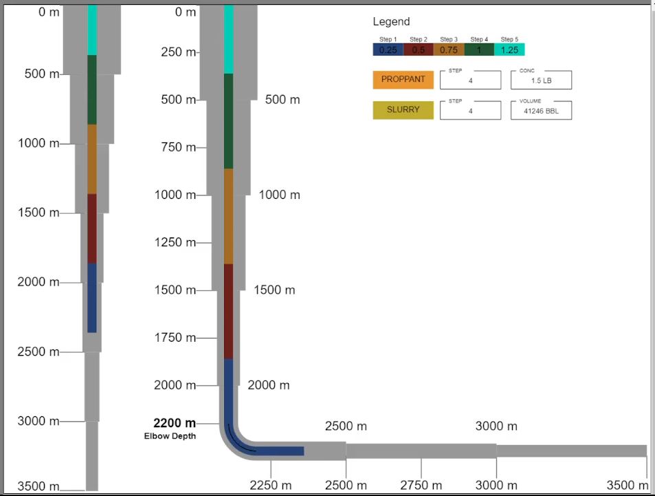 Wellbore flow progression view